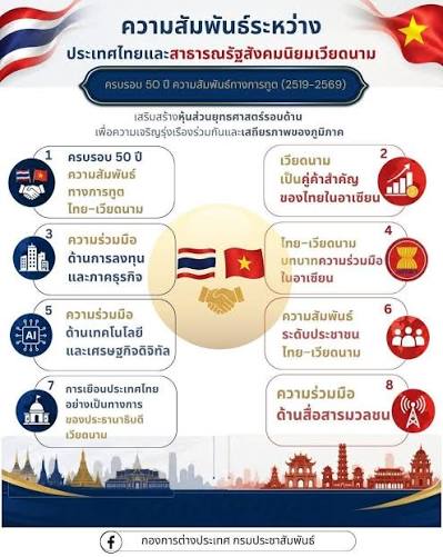 เตรียมปฏิรูปวัฒนธรรม-ท่องเที่ยวไทย สานต่อปีทองความสัมพันธ์ไทย-เวียดนาม 50 ปี