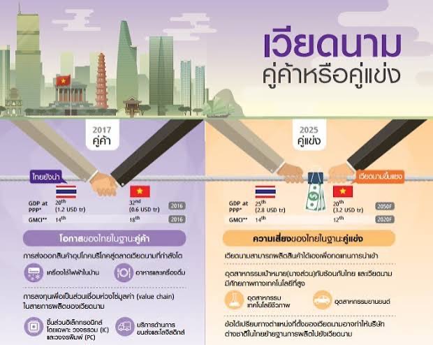 บริการนำสินค้าเข้าสู่ตลาดเวียดนาม